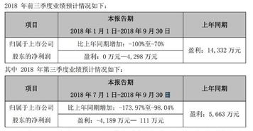 天海防务三次卖壳路坎坷 财务状况不佳再遭深交所问询